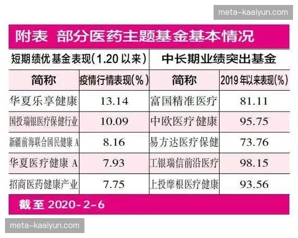 实时库存管理逻辑在本阶段 确保了赛事核心救治药品的零断供风险