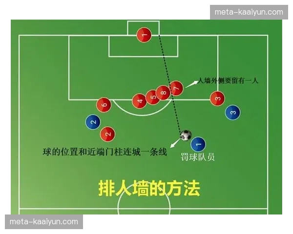 任意球人墙一米规则首度VAR介入 格伊推人事件创英超先例